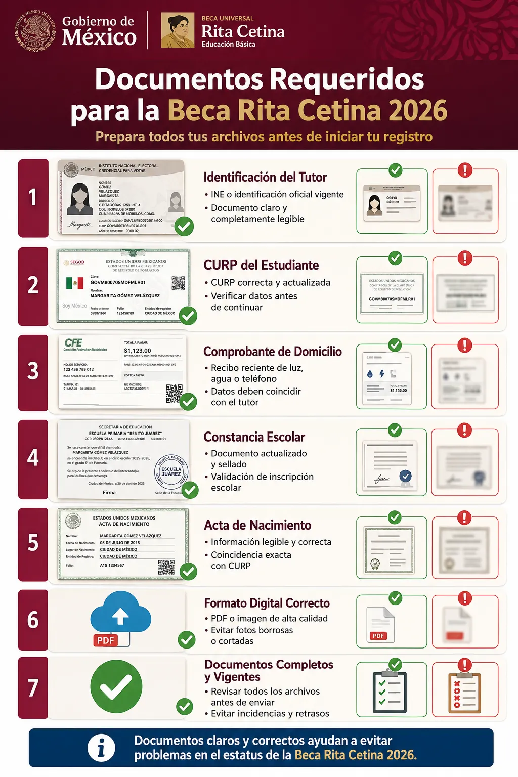 Documentos requeridos para el registro Beca Rita Cetina